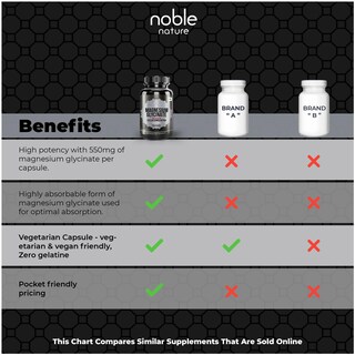 Foto 3 | Foto 3 | Suplemento De Glicinato De Magnesio De Alta Absorción De Noble Nature - Venta Internacional.