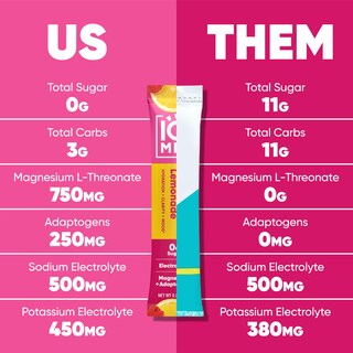 Foto 6 | Foto 6 | Electrolito Hidratante En Polvo Iqmix 20 Paquetes De Limonada De Frambuesa - Venta Internacional.