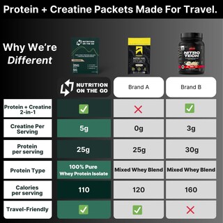 Foto 6 | Foto 6 | Proteína En Polvo Nutrition On The Go Whey Chocolate 150 G X6 - Venta Internacional.
