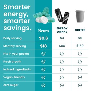 Foto 2 | Foto 2 | Mints Neurogum Energy & Focus Wintergreen Flavor 72 Piezas - Venta Internacional.