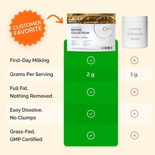 Foto 4 | Foto 4 | Suplemento Folqs De Calostro Bovino En Polvo 60 Porciones - Venta Internacional.