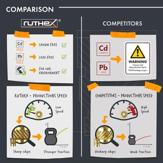 Foto 3 | Foto 3 | Caja Surtida De Insertos Roscados Ruthex M2 M3 M4 M5 - 70 100 50 50 - Venta Internacional.