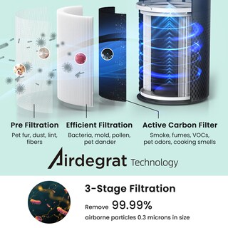 Foto 2 | Foto 2 | Purificador De Aire Afloia Para Dormitorio  Hogar  Habitación Grande Con Wifi - Venta Internacional.