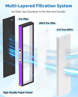 Foto 4 | Foto 4 | Paquete Combinado De Filtros Purificadores De Aire 3 Hepa Y 6 Prefiltros Hfunmo - Venta Internacional.