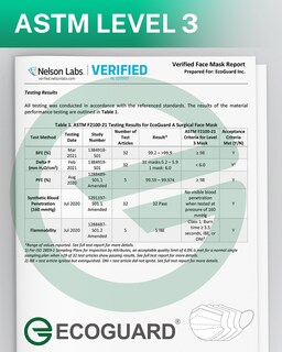 Foto 4 | Foto 4 | Mascarillas Desechables Eg Ecoguard De 4 Capas Paquete De 100 Unidades Fabricadas En Ee. Uu. - Venta Internacional.