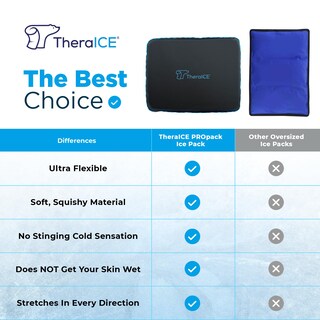 Foto 3 | Foto 3 | Paquete De Hielo Theraice Propack Para Lesiones Paquete De 2 - Venta Internacional.