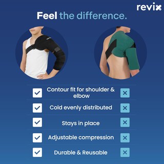 Foto 7 | Foto 7 | Ice Pack Wrap Revix Youth Arm Para Lanzadores Hombros Y Codos - Venta Internacional.