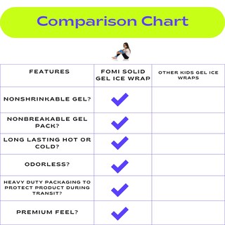 Foto 6 | Foto 6 | Paquetes De Hielo Boo Boos De Gel Sólido Y Caliente Fomi Kids Paquete De 3 - Venta Internacional.