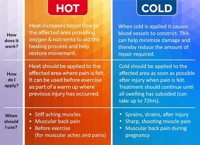 Foto 7 | Foto 7 | Paquetes De Hielo Boo Boos De Gel Sólido Y Caliente Fomi Kids Paquete De 3 - Venta Internacional.