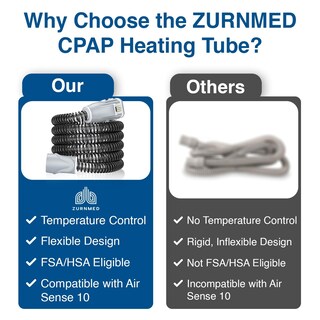 Foto 7 | Foto 7 | Reemplazo De Tubo/manguera De Aire Cpap Zurnmed Climate-line S10 - Venta Internacional.