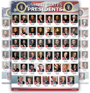 Foto 1 | Foto 1 | Póster Young N Refined Usa Presidents Of The United States 2024 - Venta Internacional.