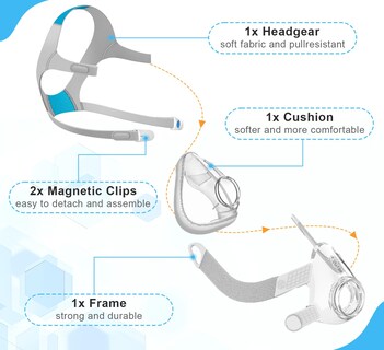 Foto 4 | Foto 4 | Juego De Mascarillas De Repuesto Airfit F20 Large Con Cojín Y Arnés - Venta Internacional.