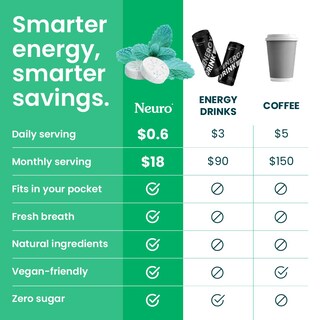 Foto 4 | Foto 4 | Energy & Focus Mints Neurogum Spearmint 90 Unidades - Venta Internacional.