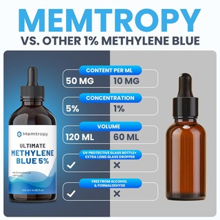 Foto 5 | Foto 5 | Suplemento Memtropy Methylene Blue 120 Ml 5% Grado Usp - Venta Internacional.