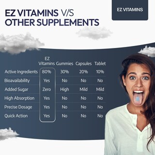 Foto 5 | Foto 5 | Tiras Orales De Apoyo Al Sueño Ez Vitamins Solubles 30 Unidades - Venta Internacional.