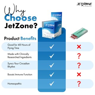 Foto 5 | Foto 5 | Jet Lag Remedy Jetzone Paquete De 2 Tabletas Masticables De 30 Unidades - Venta Internacional.