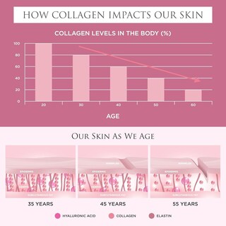 Foto 7 | Foto 7 | Bebida De Colágeno Revive Collagen Enhanced Plus 10 000 Mg Tropical - Venta Internacional.