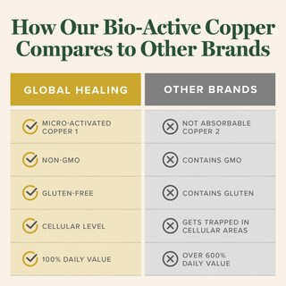 Foto 4 | Foto 4 | Suplemento Global Healing Bio-active Copper Cu1 30 Cápsulas - Venta Internacional.
