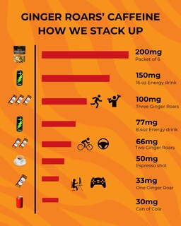 Foto 4 | Foto 4 | Gomitas Energéticas Cafeine Bullet Ginger Roars 60 Veganas 33 Mg - Venta Internacional.