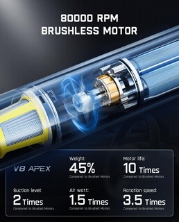 Foto 5 | Foto 5 | Aspirador Inalámbrico Para Coche Fanttik Slim V8 Apex 19000pa High Power - Venta Internacional.