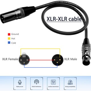 Foto 5 | Foto 5 | Cable De Micrófono Xlr Bgbgkk De 3 M Macho A Hembra Paquete De 6 Unidades Negro - Venta Internacional.