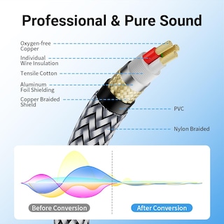 Foto 3 | Foto 3 | Cable De Micrófono Xlr Riksoin De 3 M Macho A Hembra Trenzado De Nailon - Venta Internacional.