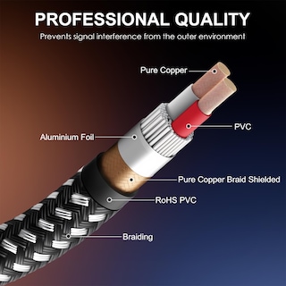 Foto 4 | Foto 4 | Cable Xlr Kinxiyu De 3 M Para Micrófono 3 Pines Nailon Trenzado Macho A Hembra - Venta Internacional.