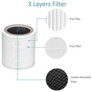 Foto 4 | Foto 4 | Filtro De Repuesto Levoit Core 400s Para Purificador De Aire Core 400s - Venta Internacional.