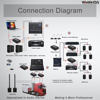 Foto 5 | Foto 5 | Aislador Ground Loop Wiswinda Portátil De 4 Canales Rca - Venta Internacional.
