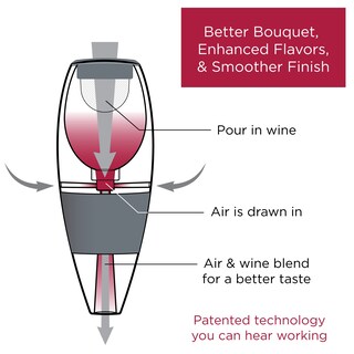 Foto 5 | Foto 5 | Juego De Vertedores Vinturi Deluxe Essential Para Vino Tinto Con Decantador En Forma De Torre - Venta Internacional.