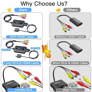 Foto 3 | Foto 3 | Convertidor Rca A Hdmi Tixilinbi Hembra Con Cables Hdmi Y Rca - Venta Internacional.