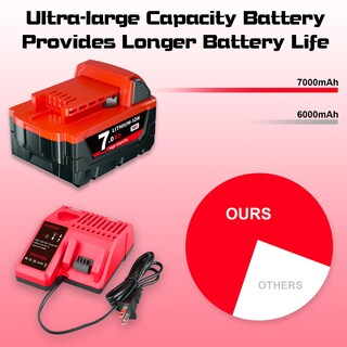 Foto 6 | Foto 6 | Batería De Repuesto Thissenergy System 7.0ah 18v Para Milwaukee - Venta Internacional.