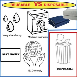 Foto 6 | Foto 6 | Almohadillas Plegables Reutilizables Para Cama De Incontinencia Tamaño Queen X Cm - Venta Internacional.