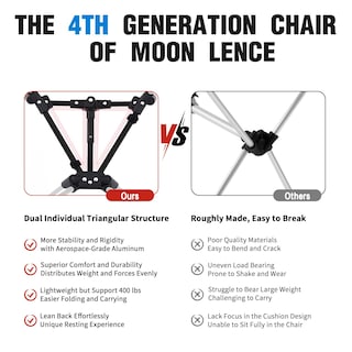 Foto 3 | Foto 3 | Silla De Camping Moon Lence Portátil Ligera Y Plegable - Venta Internacional.