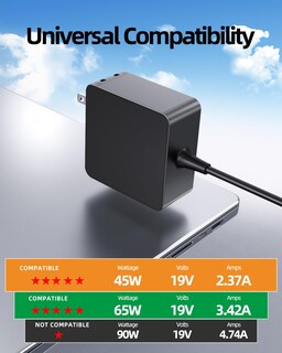 Foto 6 | Foto 6 | Cargador Vicgee Para Ordenador Portátil Asus De 65 W 45 W Y 33 W Con Certificación Ul - Venta Internacional.