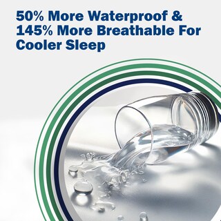 Foto 5 | Foto 5 | Funda Protectora De Colchón Cleanrest Pro Microplush Full - Venta Internacional.