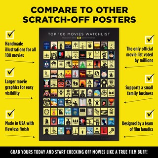 Foto 2 | Foto 2 | Scratch Off Poster Curious Charts Commission Imdb Top 100 - Venta Internacional.
