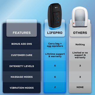 Foto 5 | Foto 5 | Masajeador De Manos Lifepro Para Aliviar La Artritis Y El Túnel Carpiano - Venta Internacional.