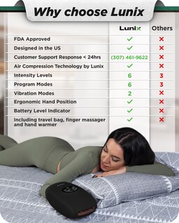 Foto 3 | Foto 3 | Masajeador De Manos Lunix Lx3 Inalámbrico Eléctrico Con Compresión - Venta Internacional.
