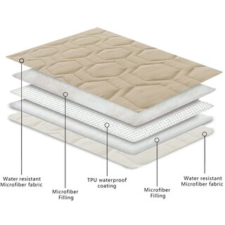 Foto 4 | Foto 4 | Funda De Cama Impermeable Y Antideslizante Para Perros Y Manta Para Mascotas - Venta Internacional.