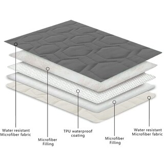 Foto 4 | Foto 4 | Funda De Cama Impermeable Y Antideslizante Para Perros Y Manta Para Mascotas - Venta Internacional.