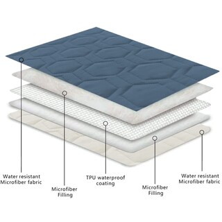 Foto 4 | Foto 4 | Funda De Cama Para Perros Y Manta Para Mascotas Impermeable Y Antideslizante Tcksstex - Venta Internacional.