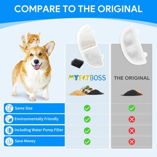 Foto 2 | Foto 2 | Filtro De Repuesto Para Fuente De Agua Myfatboss Wf20/cf20 Paquete De 6 - Venta Internacional.