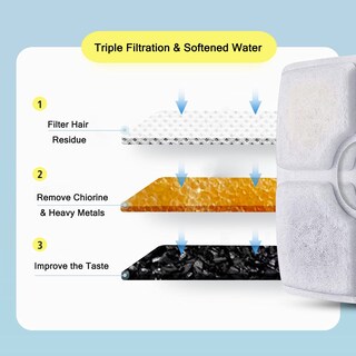Foto 3 | Foto 3 | Filtros De Repuesto Para Fuentes De Agua Monsin Paquete De 8 2 5 L - Venta Internacional.