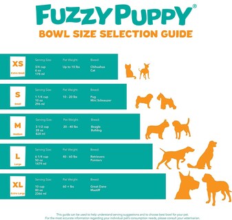 Foto 6 | Foto 6 | Cubeta Plana Fuzzy Puppy De Acero Inoxidable De 2 Cuartos - Venta Internacional.