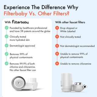 Foto 5 | Foto 5 | Filtro Para Grifo De Agua Filterbaby Skincare Filter 2.0 Color Blanco - Venta Internacional.