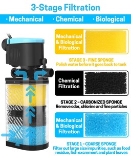 Foto 3 | Foto 3 | Filtro Para Acuarios Aquamiracle 3 Etapas Con Depósito 500 L/h 10-40 Galones - Venta Internacional.