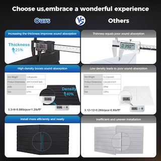 Foto 2 | Foto 2 | Paneles De Pared Insonorizados Bshead  Plegables De Tamaño Grande  12 X 12 X 1 2 Cm  Negros X16 - Venta Internacional.