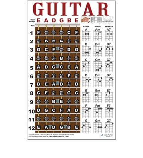 Foto 6 | Foto 6 | Tabla De Notas De Acordes De Guitarra Y Diapasón De Poster A New Song Music - Venta Internacional.