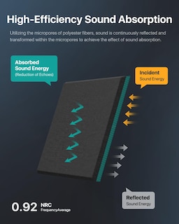 Foto 4 | Foto 4 | Paneles De Pared Insonorizados Soundsbay  Paquete De 18  30 X 30 Cm  Autoadhesivos - Venta Internacional.